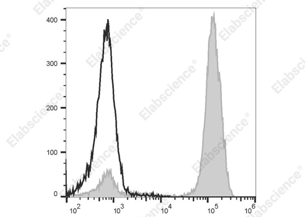 Elab Fluor® 488 Goat Anti-Mouse IgG (H+L) Antibody[Poly1440] (AN00338L)