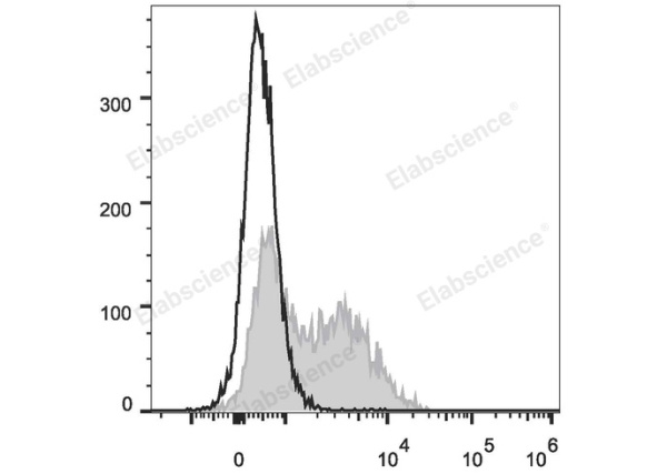 FITC Anti-Mouse IgM Antibody[RMM-1] (E-AB-F1190C)
