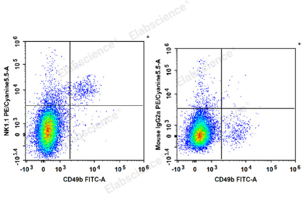 PE/Cyanine5.5 Anti-Mouse CD161/NK1.1 Antibody[PK136] (E-AB-F0987I)