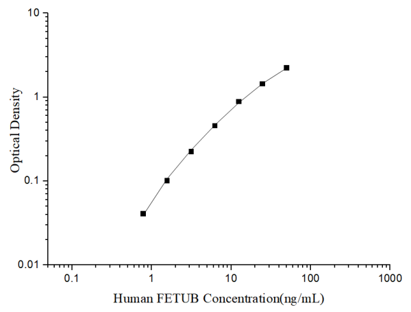 Uncoated Human FETUB (Fetuin B) ELISA Kit (E-UNEL-H0331)