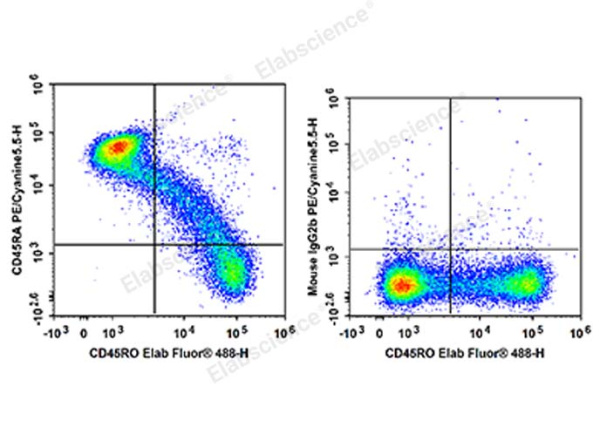 PE/Cyanine5.5 Anti-Human CD45RA Antibody[HI100] (E-AB-F1052I)
