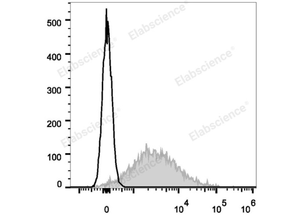Elab Fluor® 647 Anti-Mouse CD86 Antibody[GL-1] (E-AB-F0994UM)