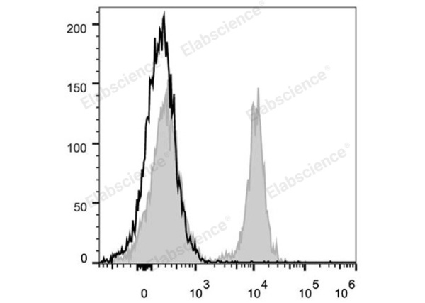 PerCP/Cyanine5.5 Anti-Mouse CD19 Antibody[1D3] (E-AB-F0986J)
