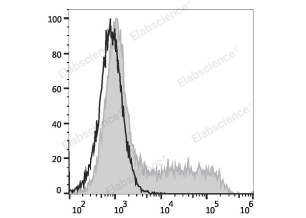 APC Anti-Mouse IL-4 Antibody[11B11] (E-AB-F1204UE)