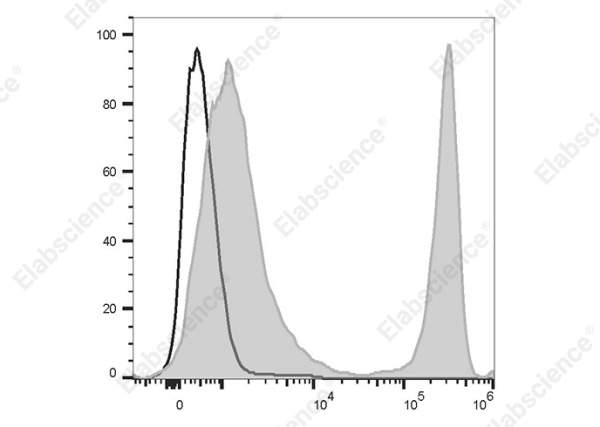 PE/Elab Fluor® 594 Anti-Mouse CD4 Antibody[YTS191] (AN00577P)
