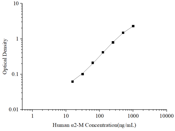 Uncoated Human α2-M (Alpha-2 Macroglobulin) ELISA Kit (E-UNEL-H0255)