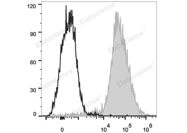 Elab Fluor® 647 Anti-Mouse F4/80 Antibody[CI:A3-1] (E-AB-F0995M)