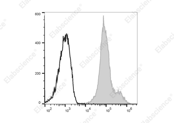 PE/Elab Fluor® 594 Anti-Human CD44 Antibody[P2A1] (E-AB-F1038P)