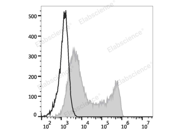 PE Anti-Mouse CD45.1 Antibody[A20] (E-AB-F1184UD)