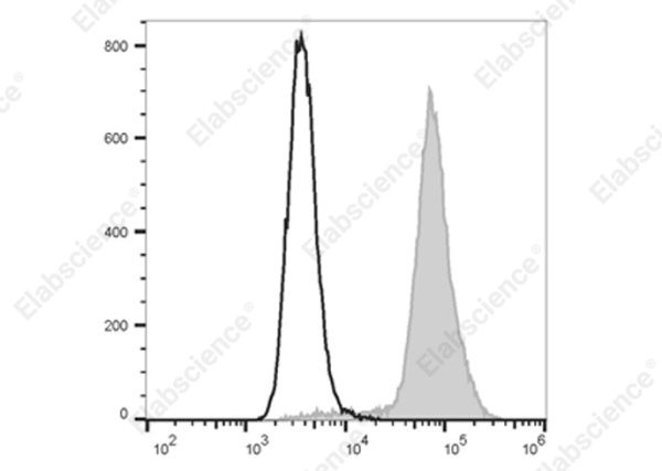 Elab Fluor® Violet 500 Anti-Mouse/Human CD11b Antibody[M1/70] (E-AB-F1081UR)