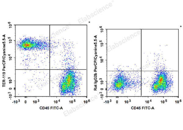 PerCP/Cyanine5.5 Anti-Mouse TER-119 Antibody[TER-119] (E-AB-F1125UJ)