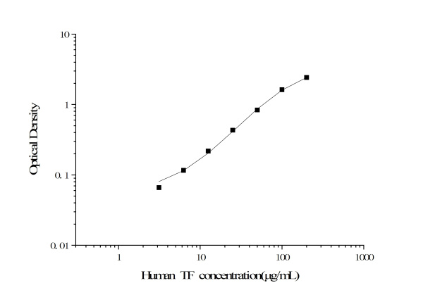 Human TF(Transferrin) Antibody Pair Set (E-KAB-0065)