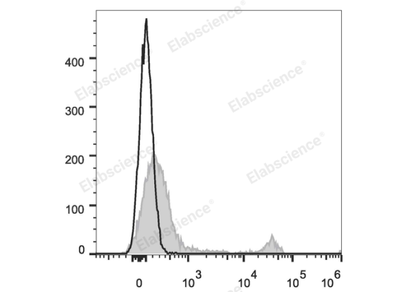 APC Anti-Mouse CD45R/B220 Antibody[RA3.3A 1/6.1] (E-AB-F1112UE)