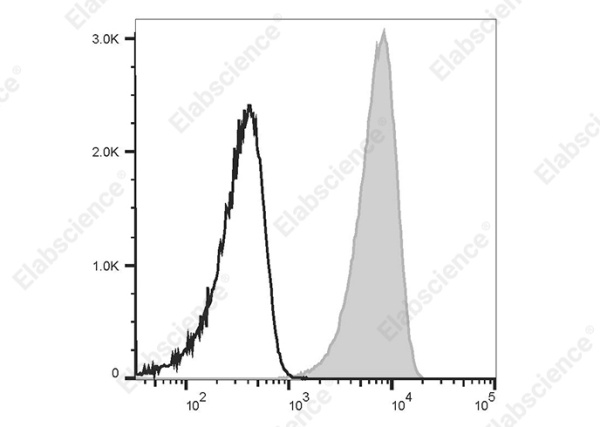Elab Fluor® Violet 450 Anti-Human CD11b Antibody[HI11b] (E-AB-F1317Q)