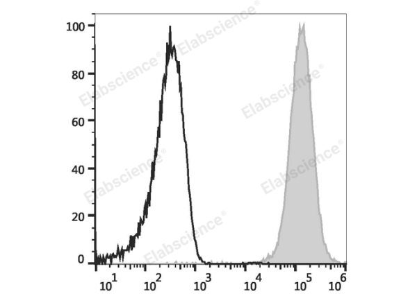 APC Anti-Human CD61 Antibody[VI-PL2] (E-AB-F1166E)