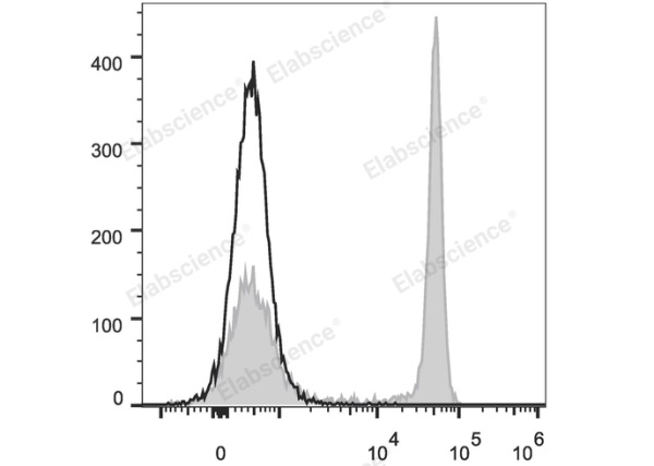 Elab Fluor® 488 Anti-Rat CD4(domain 1) Antibody[OX-38] (E-AB-F1105L)