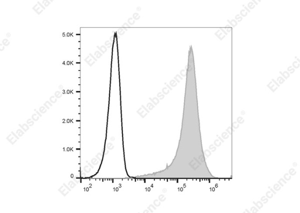 APC Anti-Human CD138/Syndecan-1 Antibody[B-B4] (E-AB-F1411E)