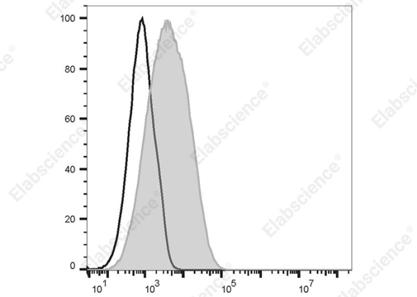 Elab Bright™ Violet 650 Anti-Mouse CD86 Antibody[GL-1] (E-AB-F0994U)