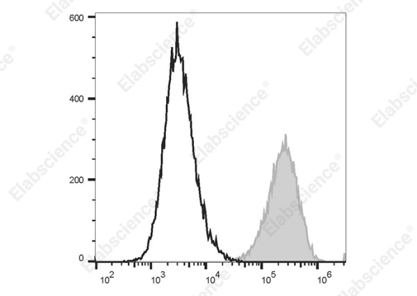 PE/Cyanine7 Anti-Human CD146 Antibody[AA98] (E-AB-F1417H)