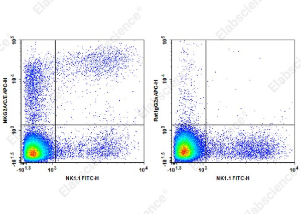 APC Anti-Mouse NKG2A/C/E Antibody[20d5] (AN00409E)