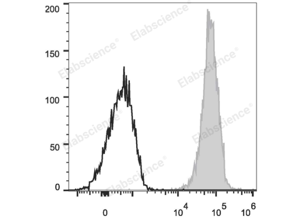 Elab Fluor® 647 Anti-Human CD1a Antibody[OKT-6] (E-AB-F1126M)