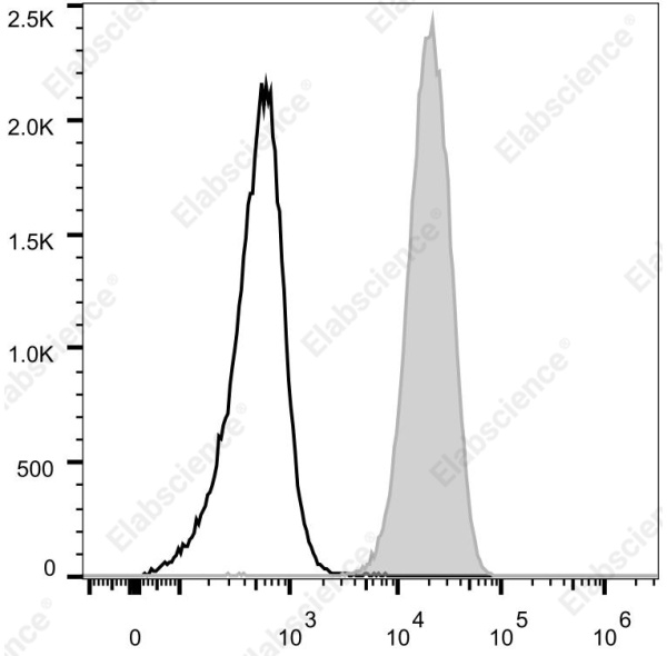 Elab Fluor® Violet 540 Anti-Mouse CD45 Antibody[30-F11] (E-AB-F1136UT3)