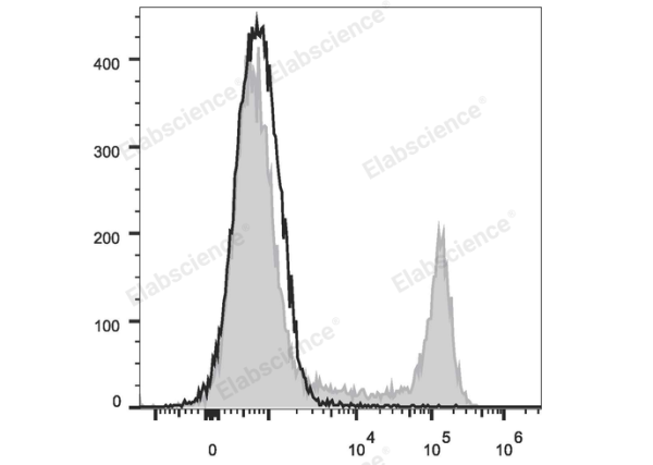 PE/Cyanine7 Anti-Mouse CD45R/B220 Antibody[RA3.3A 1/6.1] (E-AB-F1112H)