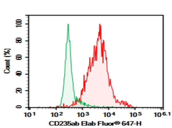 Purified Anti-Human CD235 Antibody[HIR2] (E-AB-F1080A)