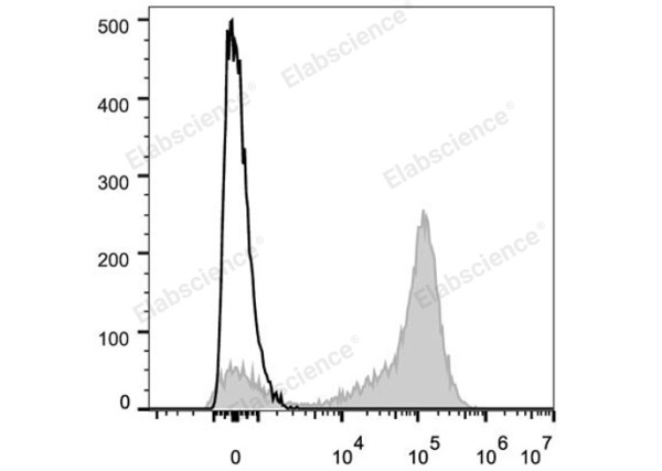 Elab Fluor® 647 Anti-Human CD5 Antibody[UCHT2] (E-AB-F1041M)