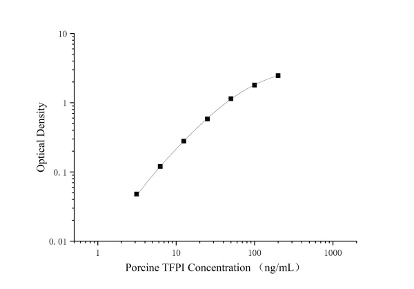 Porcine TFPI Antibody Pair Set (E-KAB-0674)