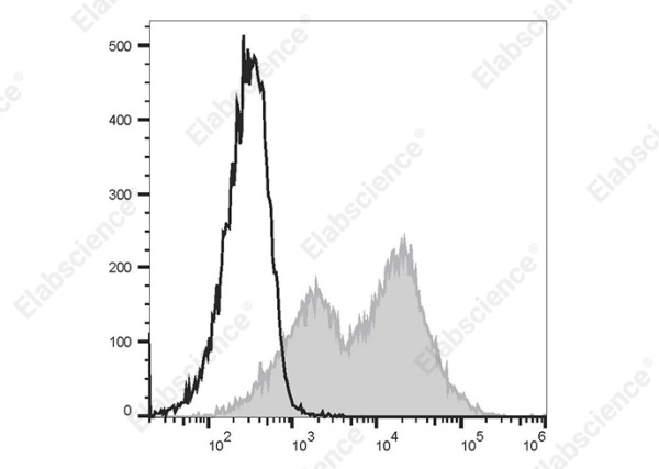 APC Anti-Human CD38 Antibody[AT13/5] (AN00354E)