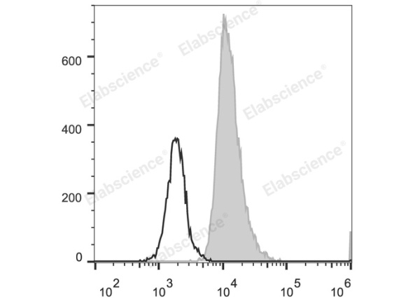 PerCP/Cyanine5.5 Anti-Human CD31 Antibody[158-2B3] (E-AB-F1050J)