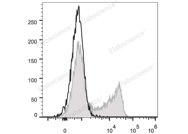 FITC Anti-Human CD45RO Antibody[UCHL1] (E-AB-F1139C)