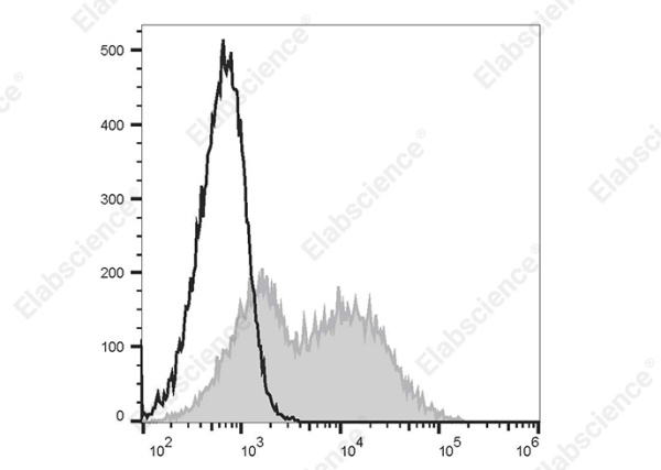 PerCP/Cyanine5.5 Anti-Human CD38 Antibody[AT13/5] (AN00354J)