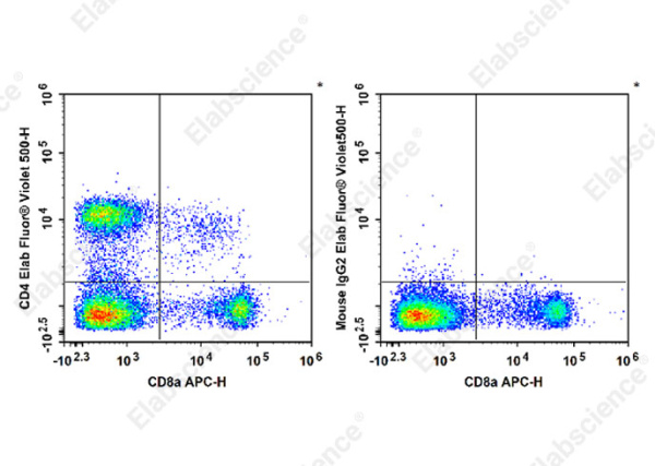 Elab Fluor® Violet 500 Anti-Rat CD4(domain 1) Antibody[OX-38] (E-AB-F1105UR)