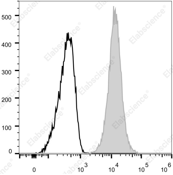 Elab Fluor® 700 Anti-Human CD105 Antibody[SN6] (E-AB-F1310M1)
