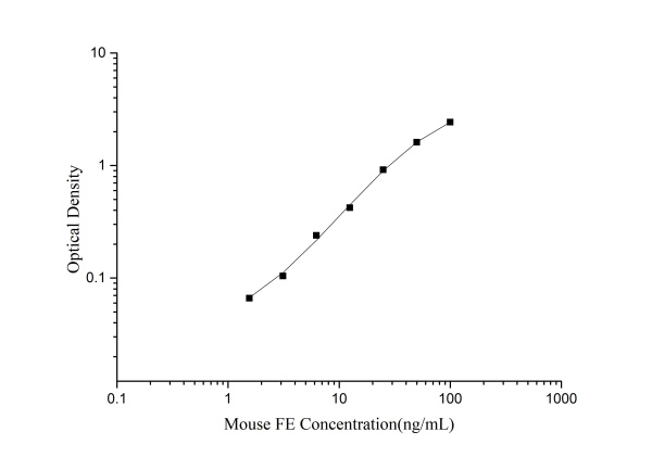 Mouse FE(Ferritin) ELISA Kit (E-EL-M0491)