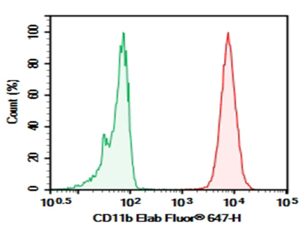 Purified Anti-Human CD11b Antibody[HI11b] (E-AB-F1317A)