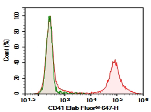 Purified Anti-Human CD41 Antibody[HIP8] (E-AB-F1088A)