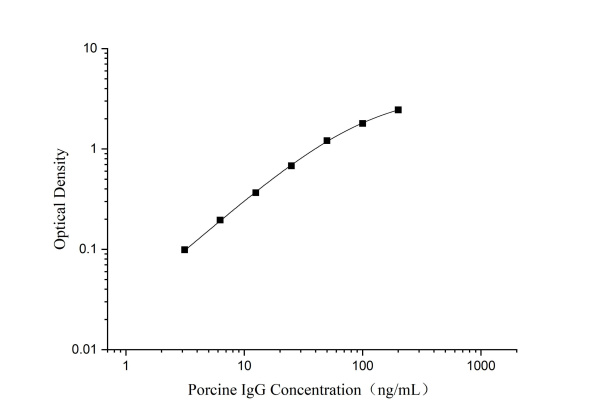 Porcine IgG Antibody Pair Set (E-KAB-0608)