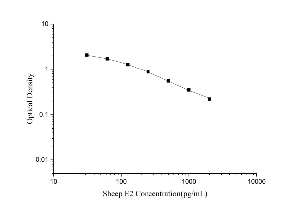 QuicKey Pro Sheep E2(Estradiol) ELISA Kit (E-OSEL-S0001)