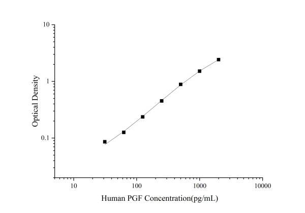 Human PGF Antibody Pair Set (E-KAB-0221)