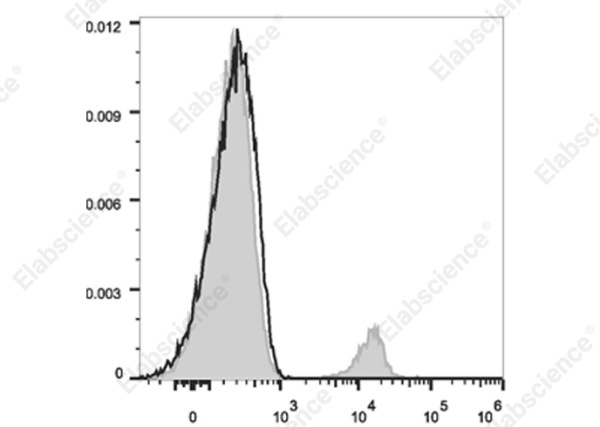 Elab Fluor® 700 Anti-Human CD37 Antibody[IPO-24] (E-AB-F1063M1)
