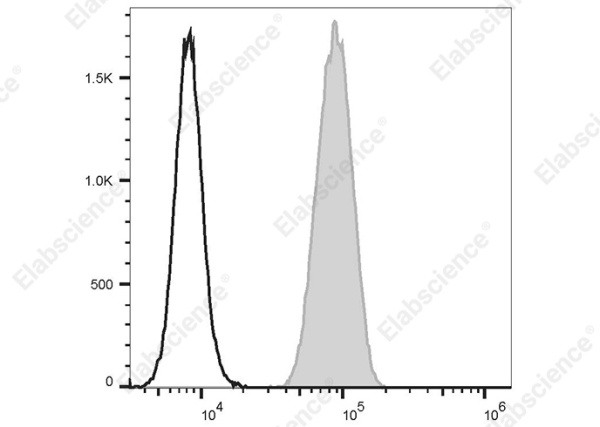 PE/Cyanine7 Anti-Human Myeloperoxidase Antibody[1B10] (AN00925H)