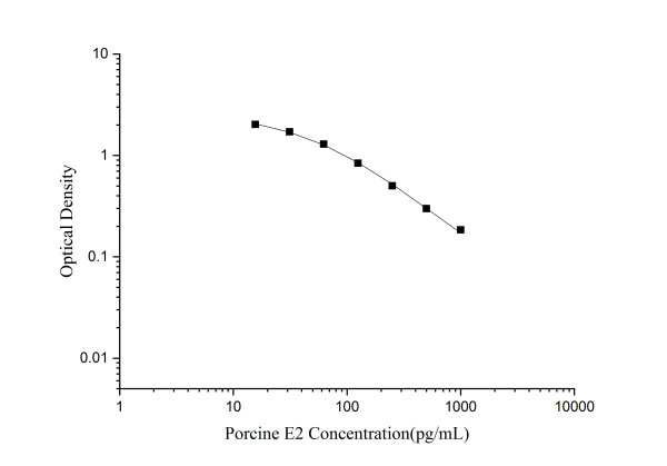 QuicKey Pro Porcine E2(Estradiol) ELISA Kit (E-OSEL-P0001)