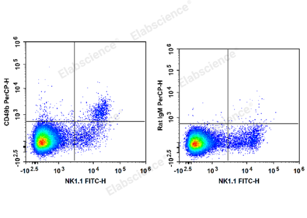 PerCP Anti-Mouse CD49b/pan-NK cells Antibody[DX5] (E-AB-F1116F)
