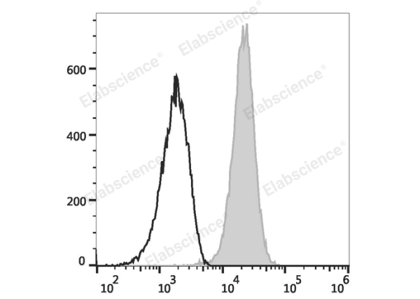PE/Elab Fluor® 594 Anti-Human CD90 Antibody[5E10] (E-AB-F1167P)