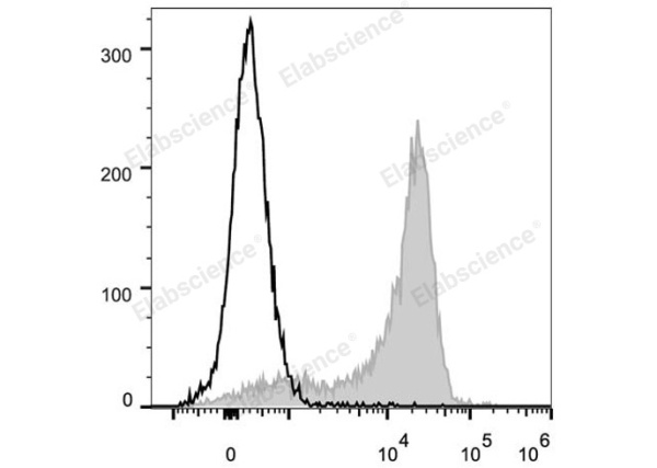 PE/Cyanine5 Anti-Mouse CD62L Antibody[MEL-14] (E-AB-F1011UG)