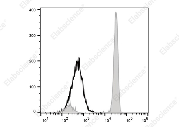 Elab Fluor®647 Anti-Human CD33 Antibody[WM53] (AN00923M)