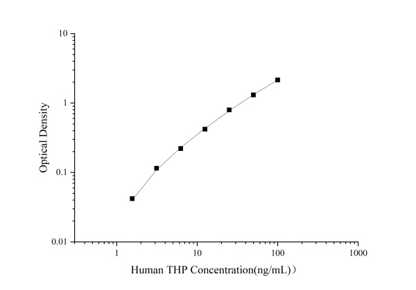 Uncoated Human THP(Tamm–Horsfall Glycoprotein) ELISA Kit (E-UNEL-H0081)